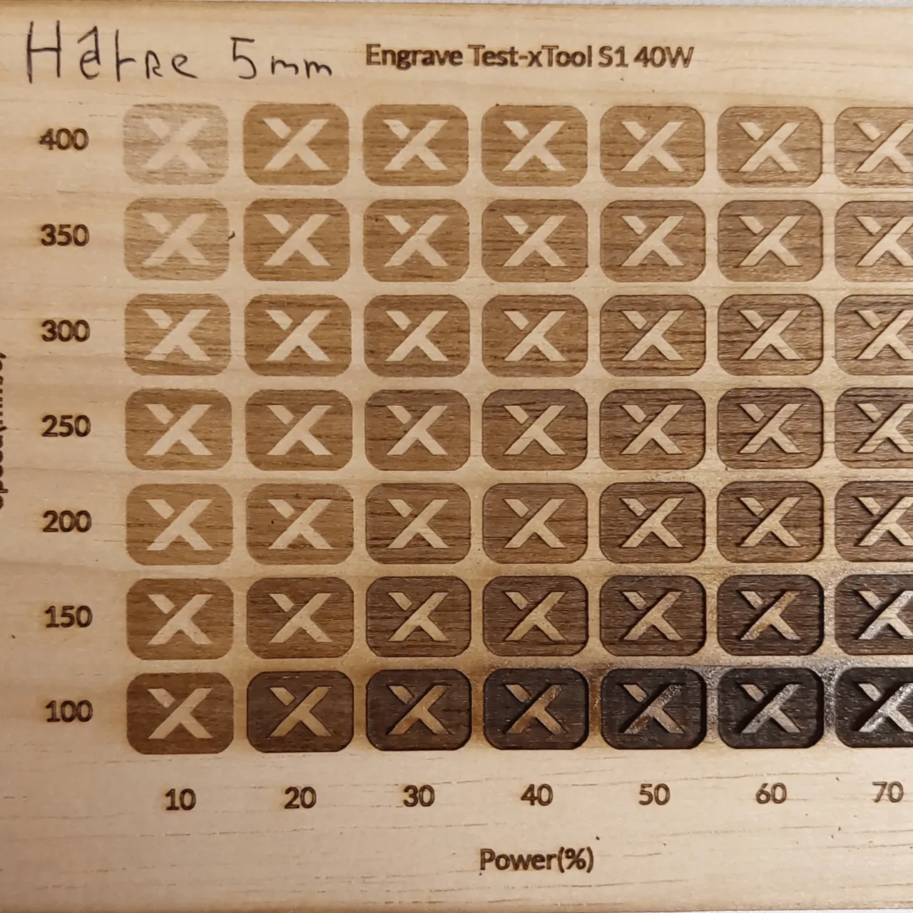 Edible Oil Coated Beech Wood test grid
