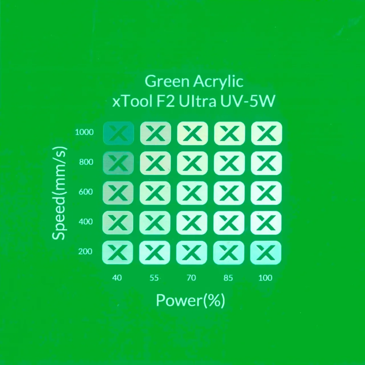 1/8"(3mm) Green Acrylic test grid
