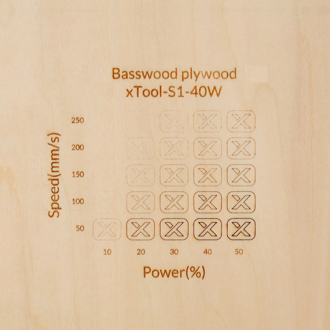 12mm Basswood Plywood test grid