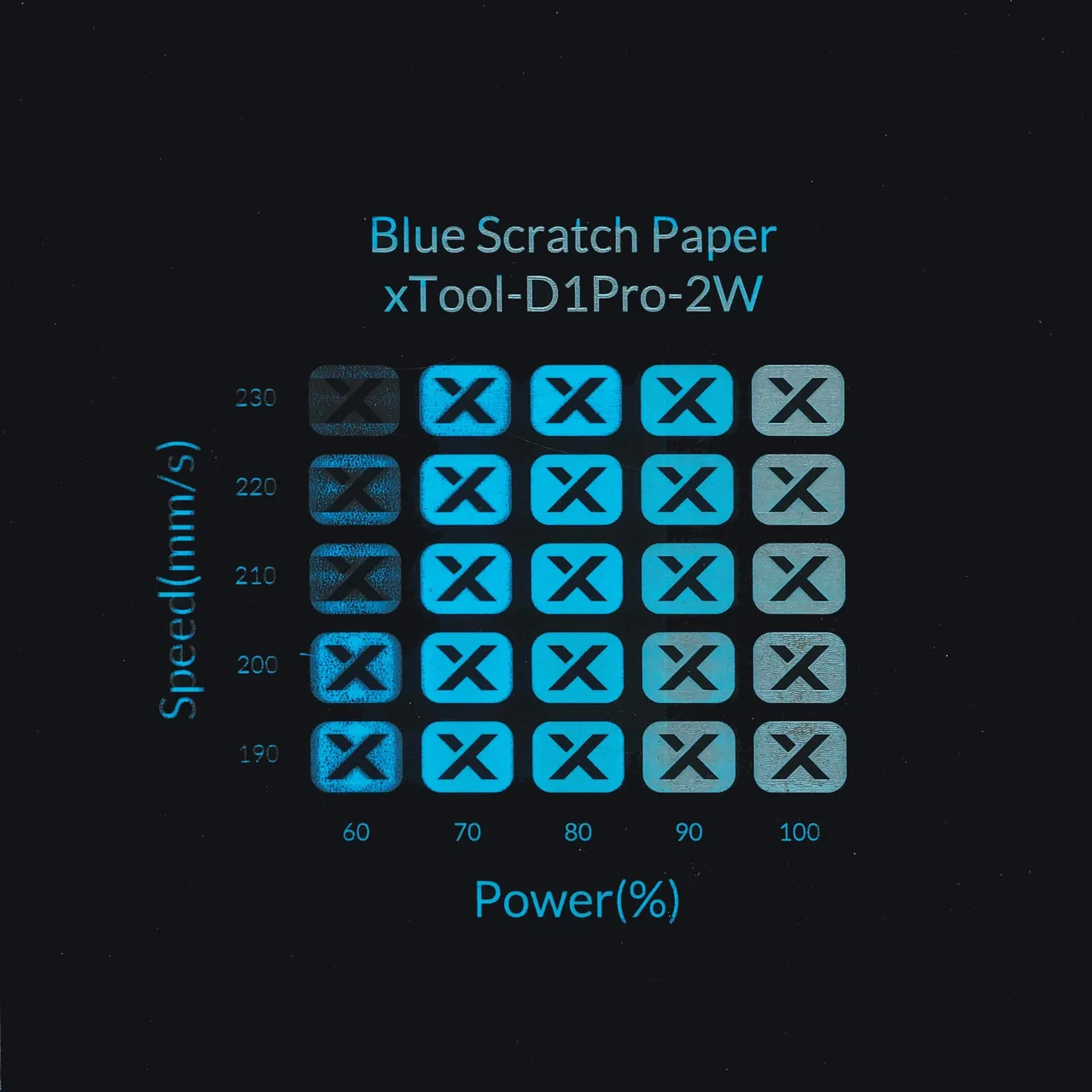 Blue Scratch Paper test grid