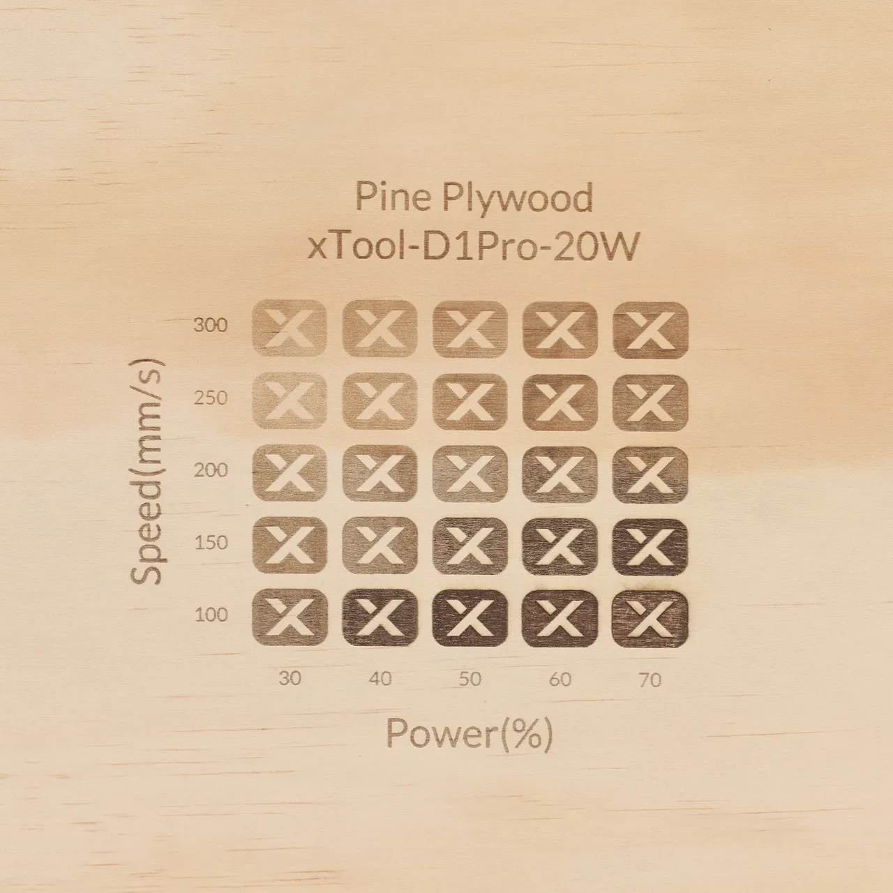 1/4"(6mm) Pine Ponderosa Plywood test grid