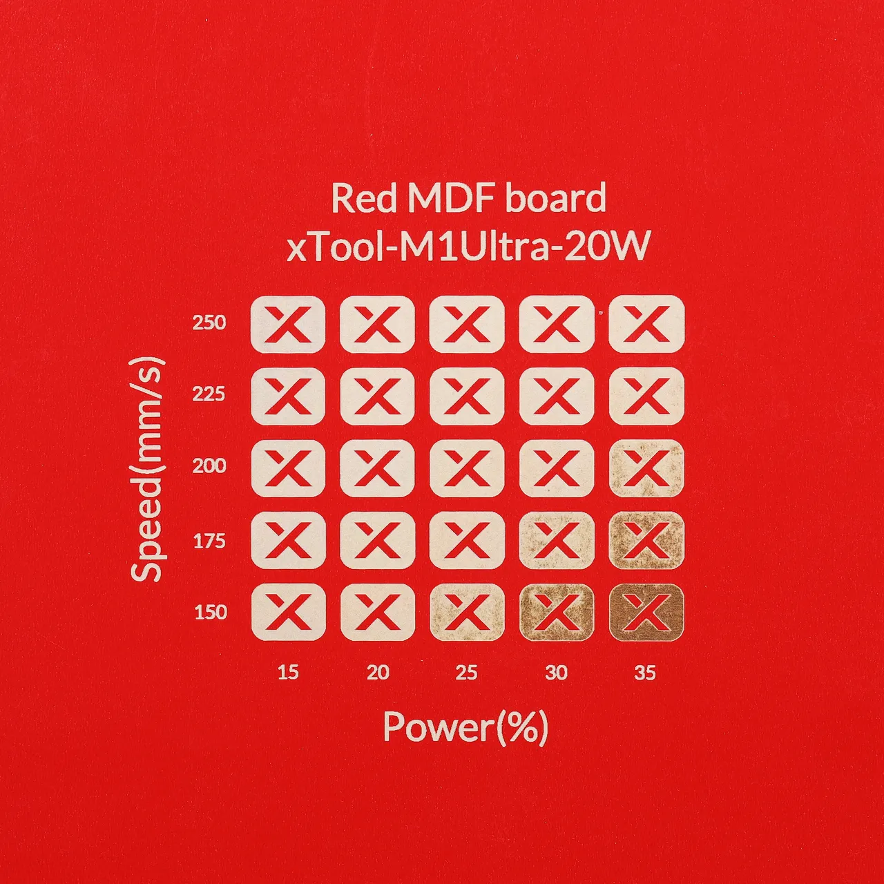 1/8"(3mm) Red MDF Board test grid