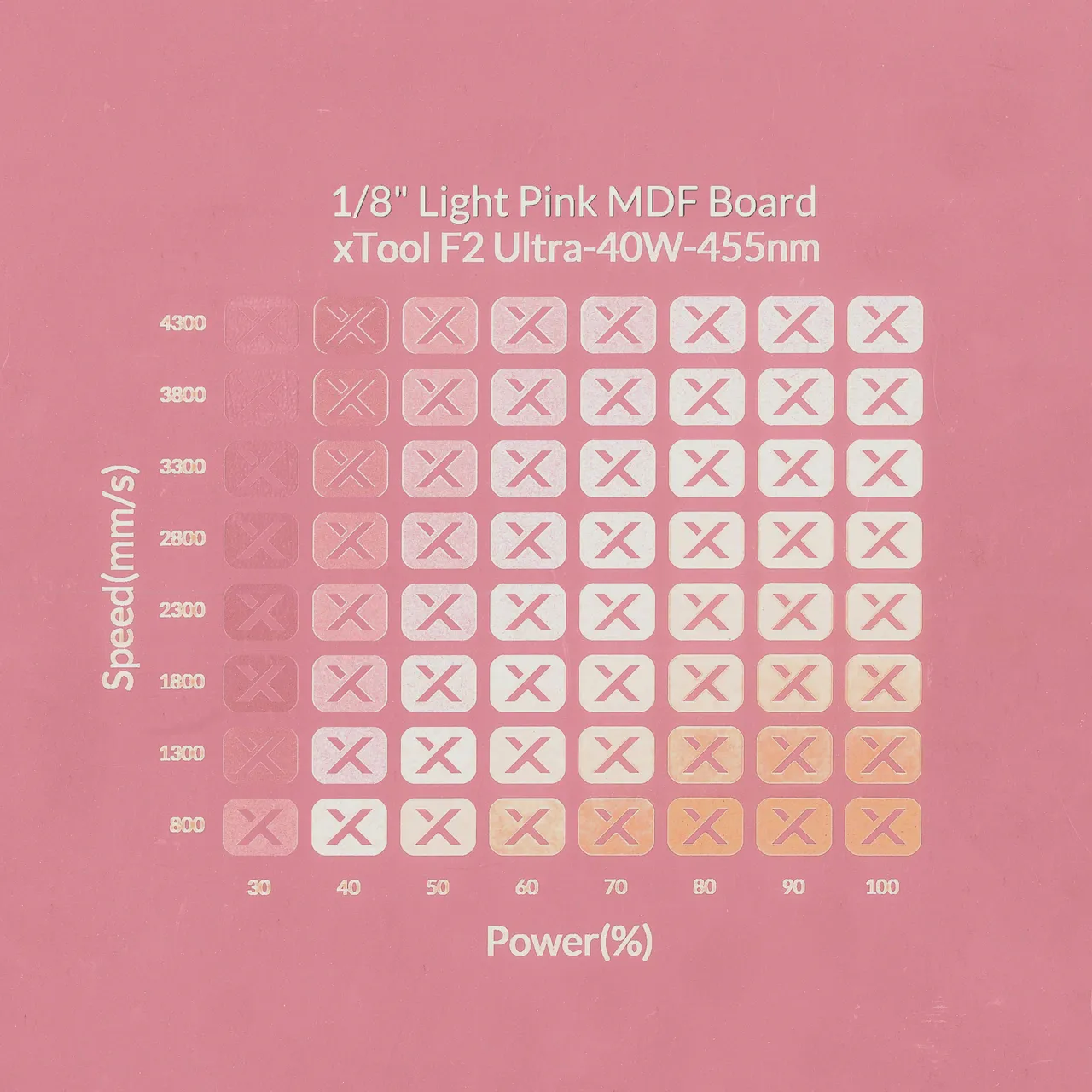 1/8"(3mm) Light Pink MDF Board test grid