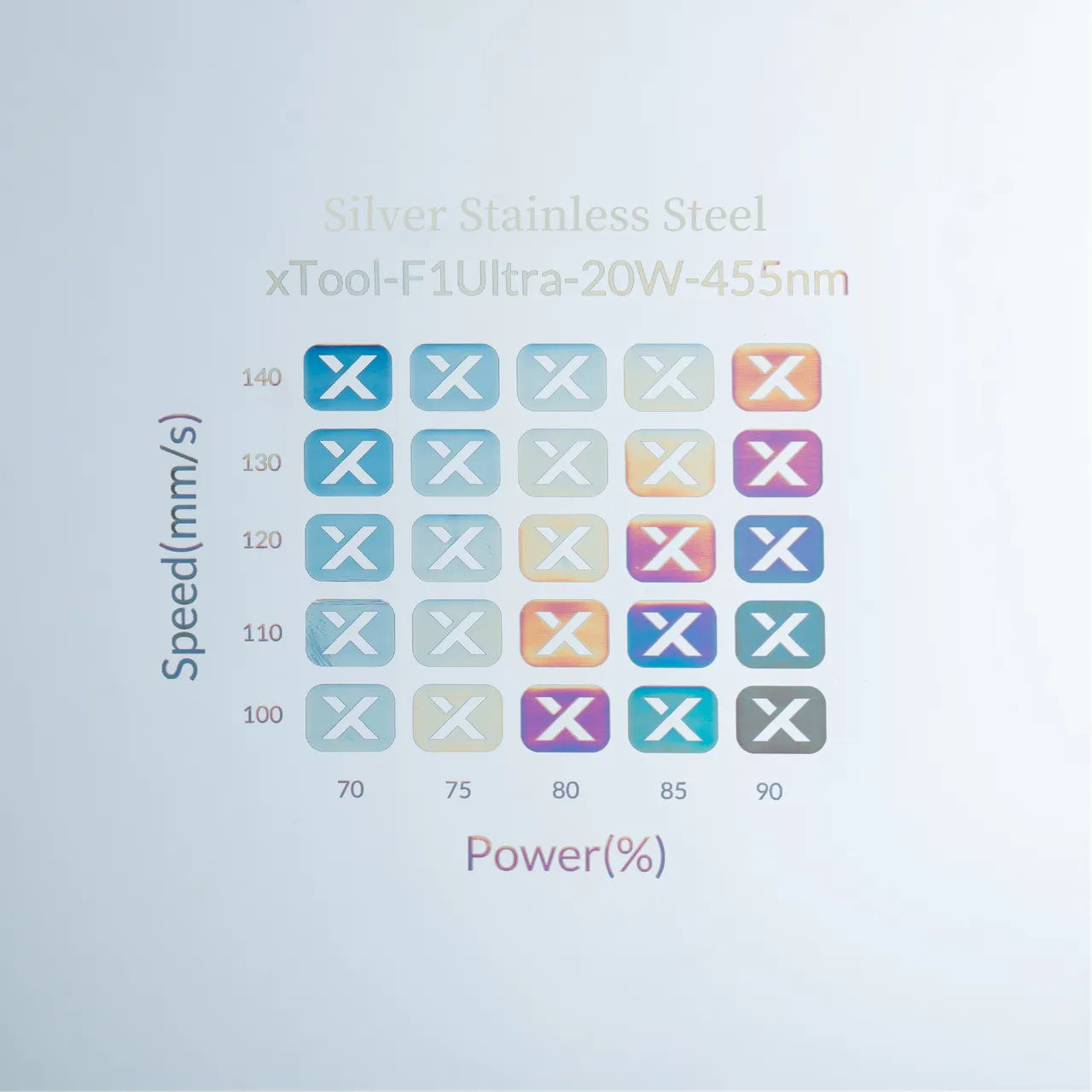 304 Stainless Steel test grid