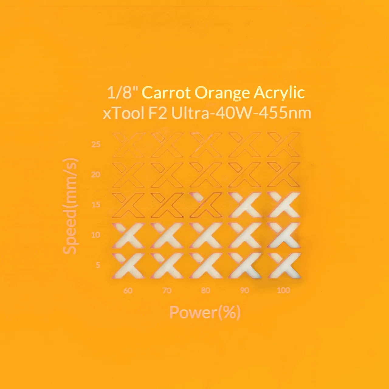 1/8"(3mm) Carrot Orange Acrylic test grid