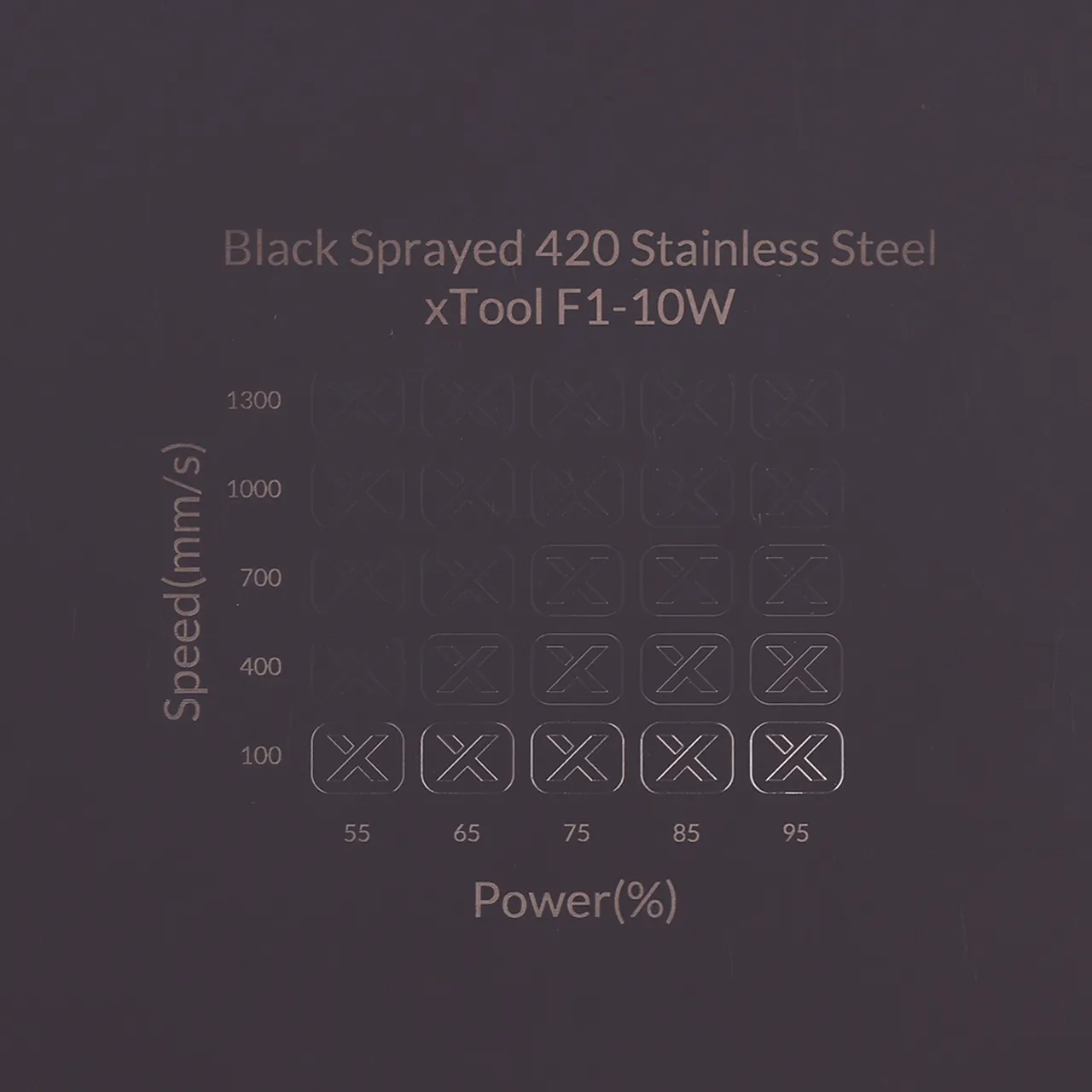 Black Sprayed 420 Stainless Steel test grid
