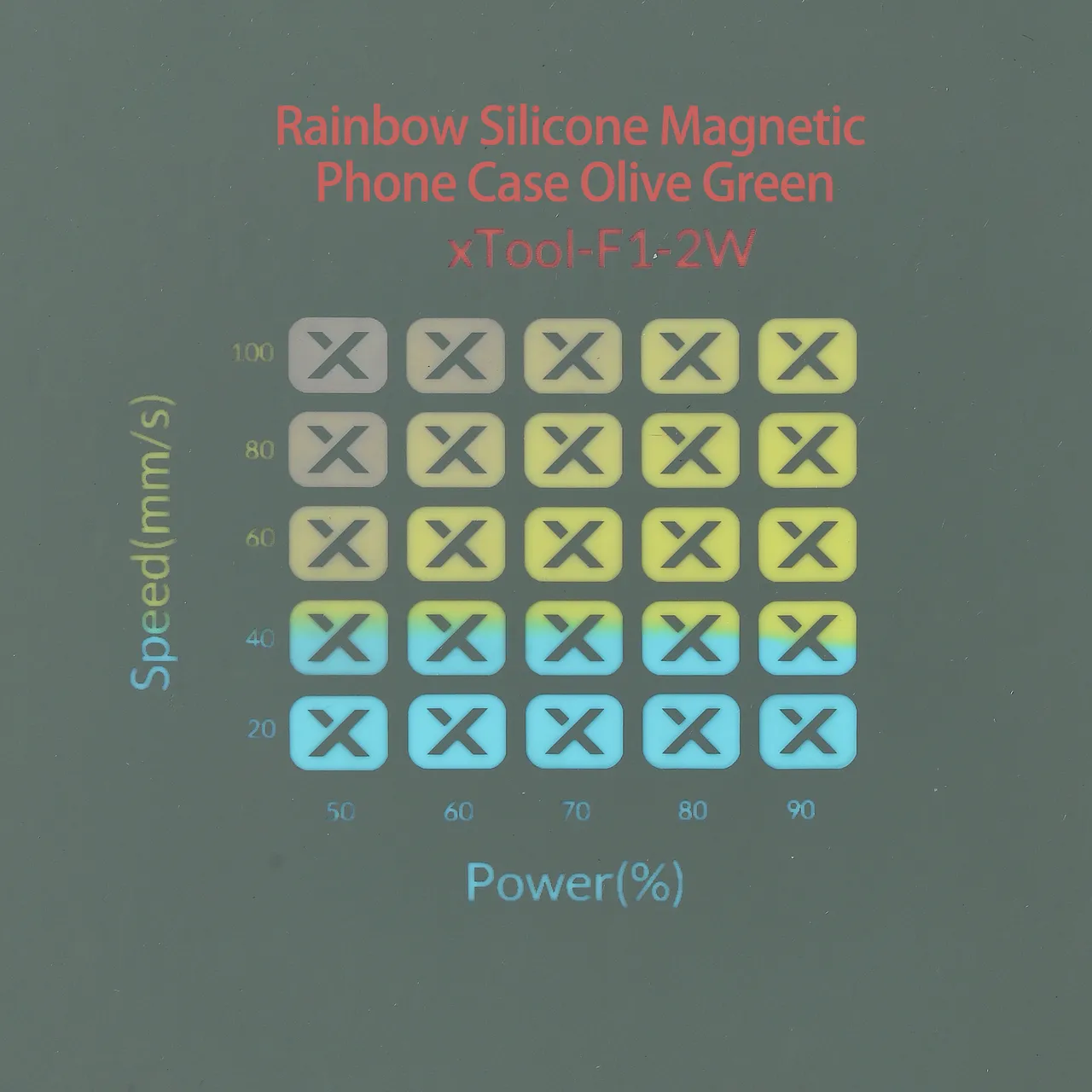 Olive Green to Rainbow Silicone test grid