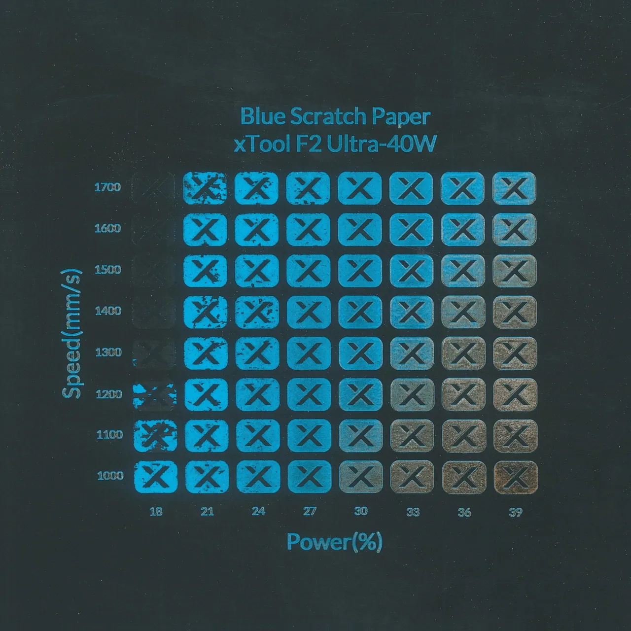 Blue Scratch Paper test grid
