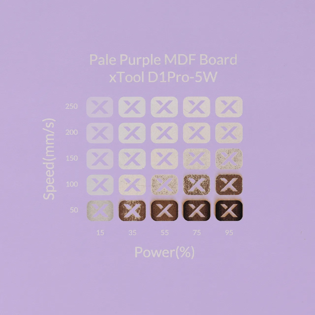 1/8"(3mm) Light Purple MDF Board test grid