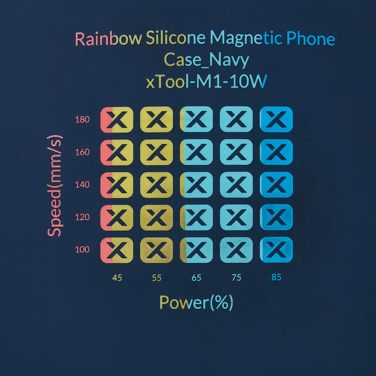 Navy to Rainbow Silicone test grid
