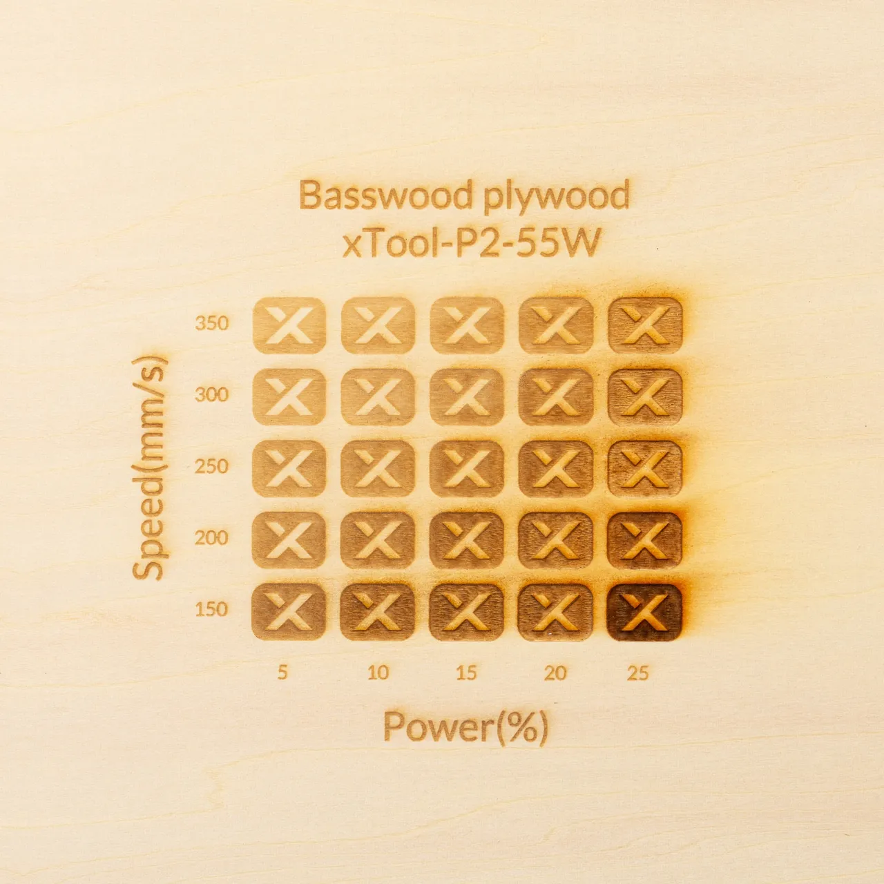 19/32"(15mm) Basswood Plywood test grid