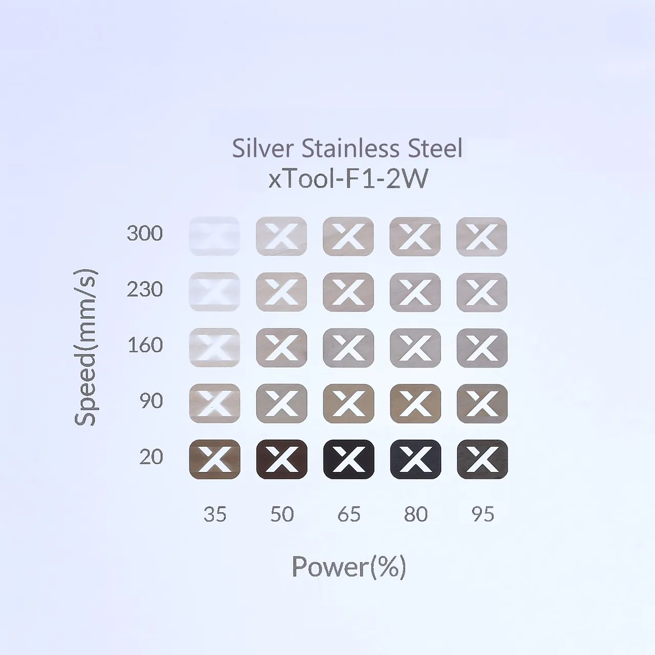 Stainless Steel Necklace test grid