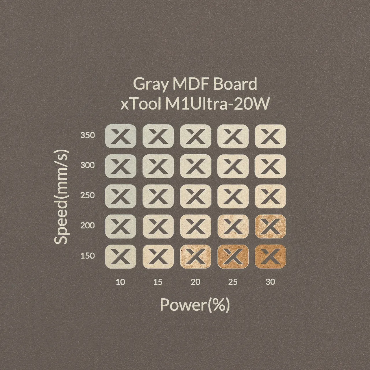 1/8"(3mm) Grey MDF Board test grid