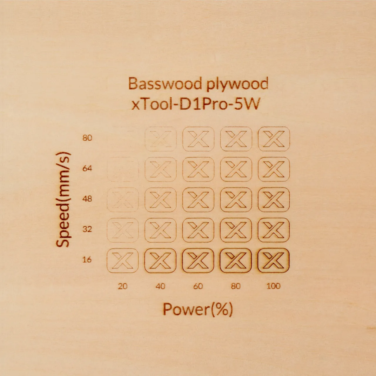 1/8"(3mm) Basswood Plywood test grid