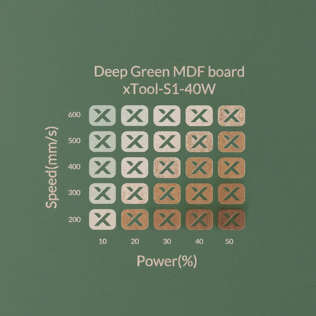 1/8"(3mm) Dark Green MDF Board test grid