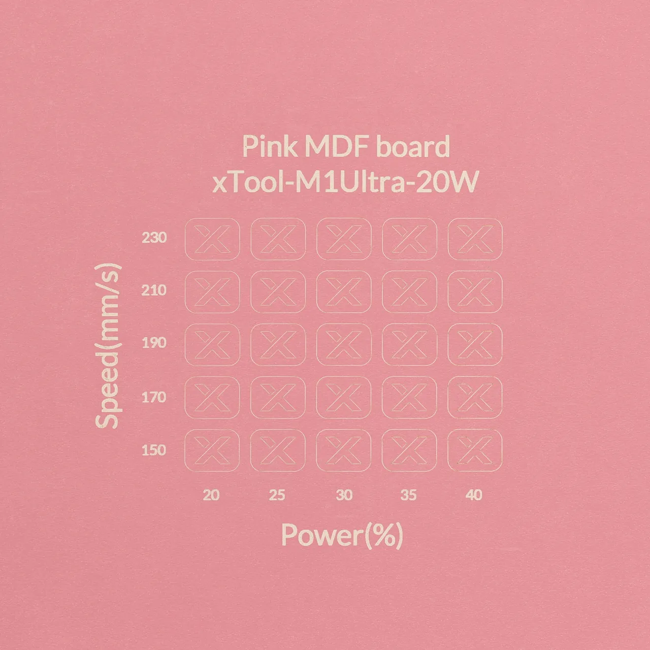 1/8"(3mm) Light Pink MDF Board test grid