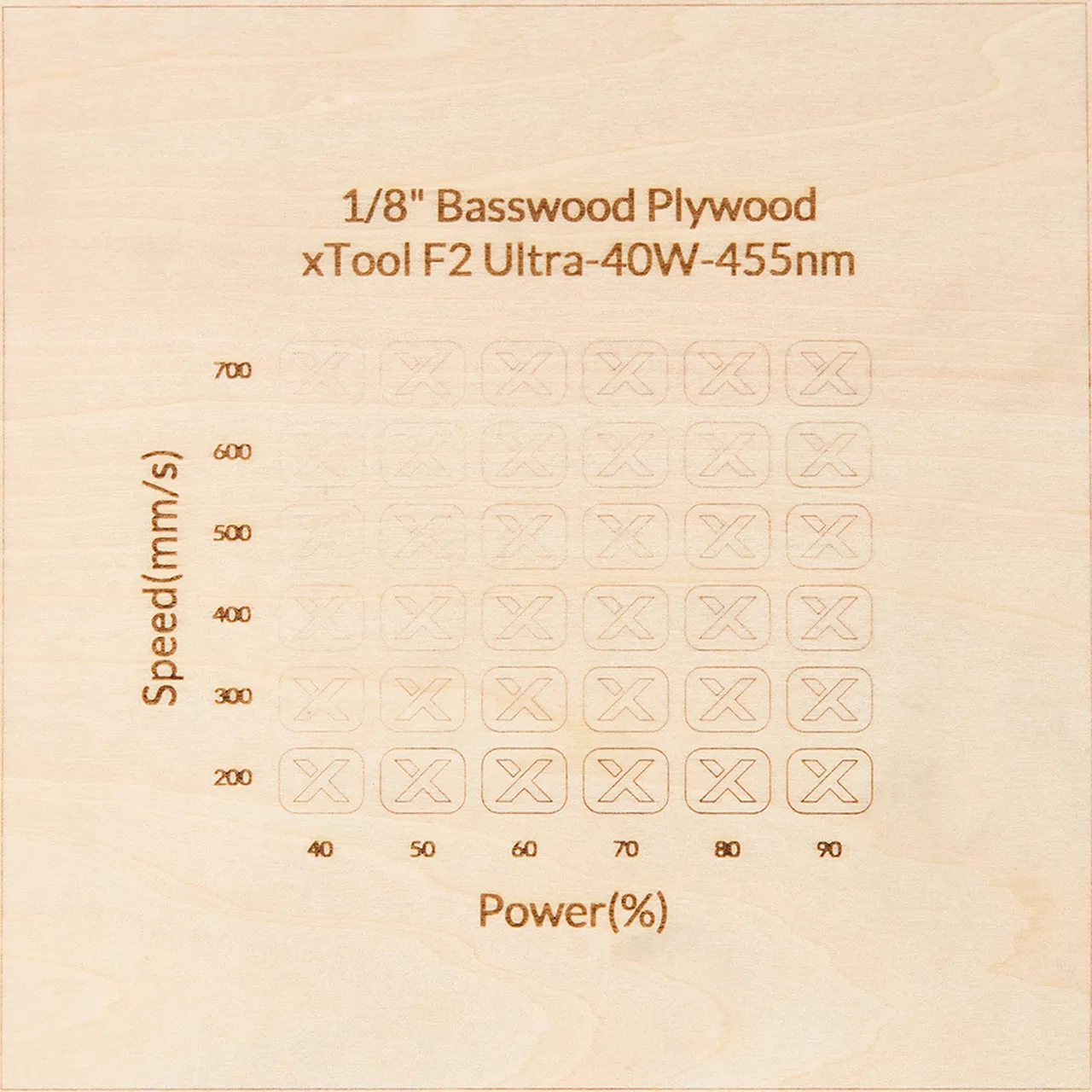 1/4"(6mm) Basswood Plywood test grid