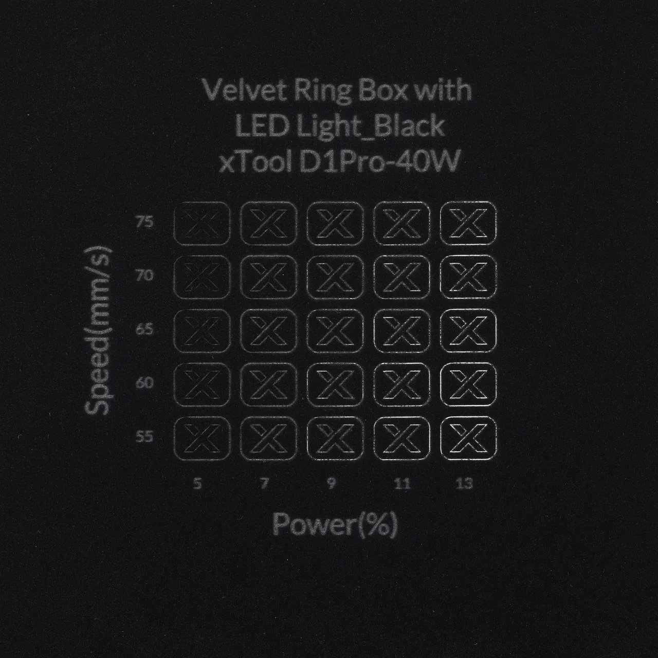 Velvet test grid