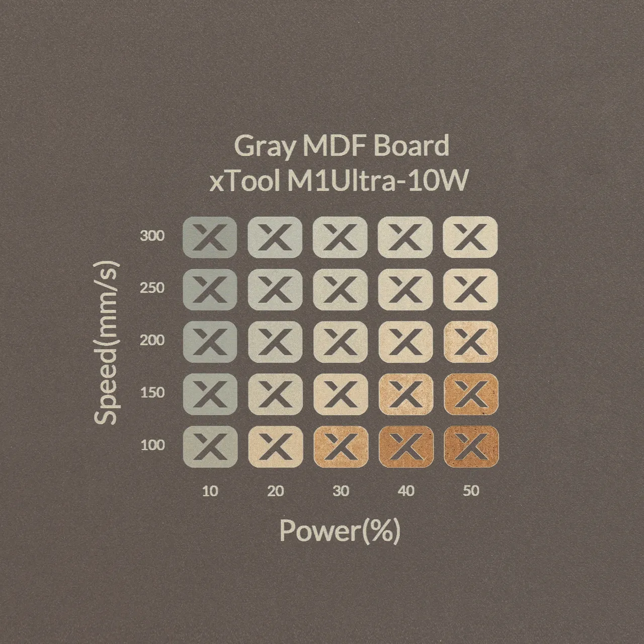 1/8"(3mm) Grey MDF Board test grid
