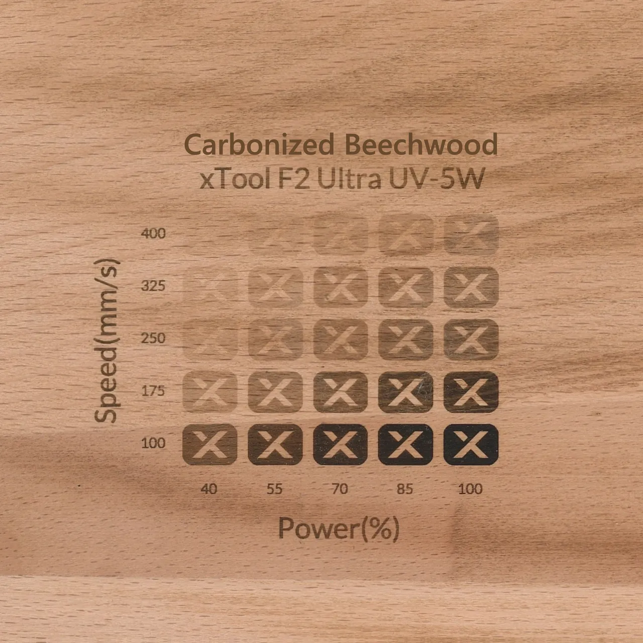 Carbonized Beech Wood test grid