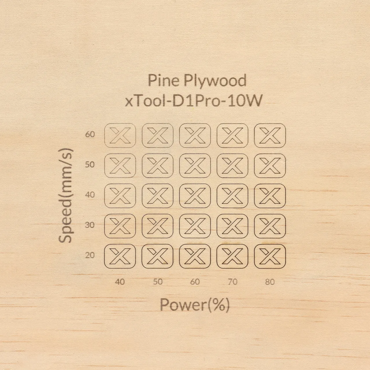 1/4"(6mm) Pine Ponderosa Plywood test grid