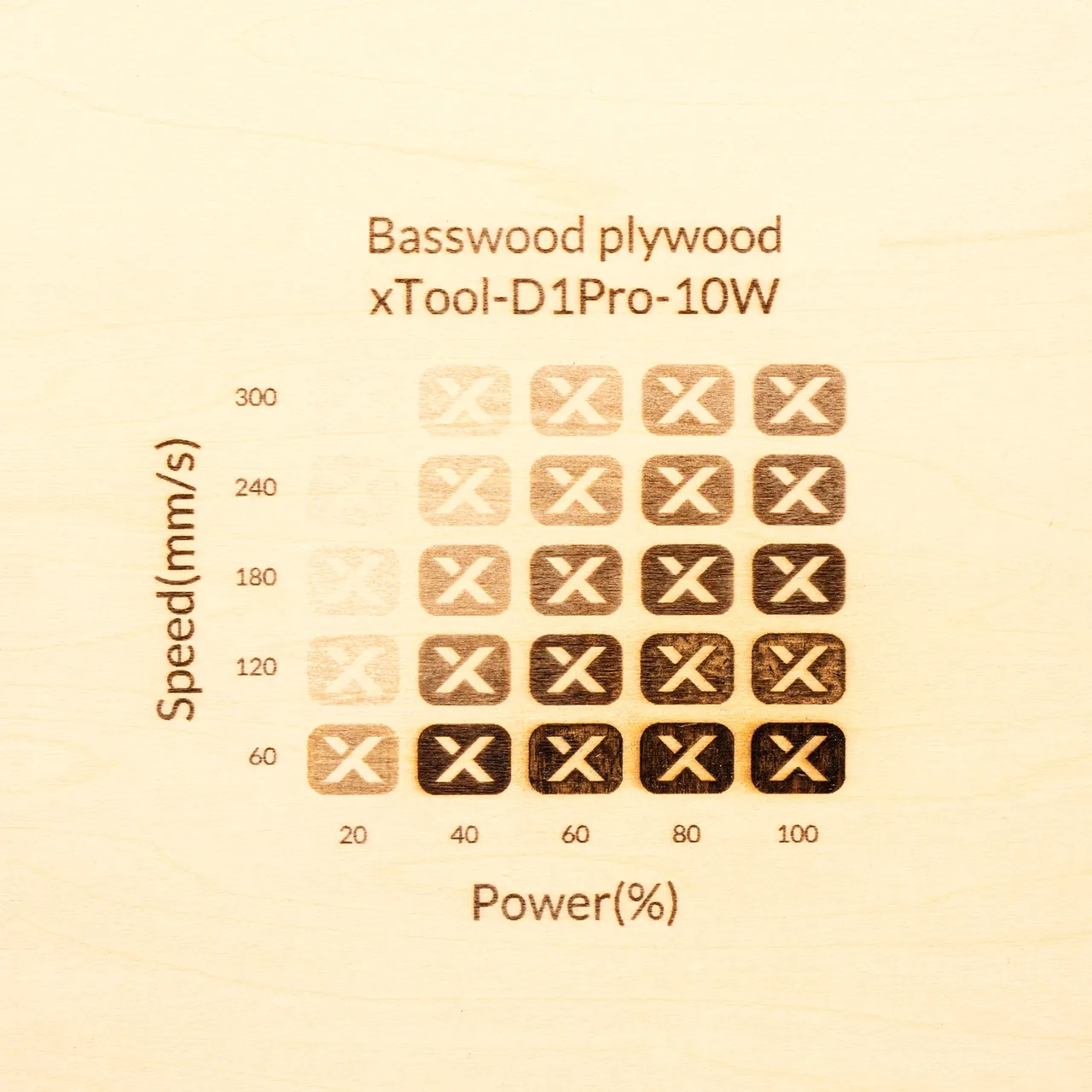 1/4"(6mm) Basswood Plywood test grid
