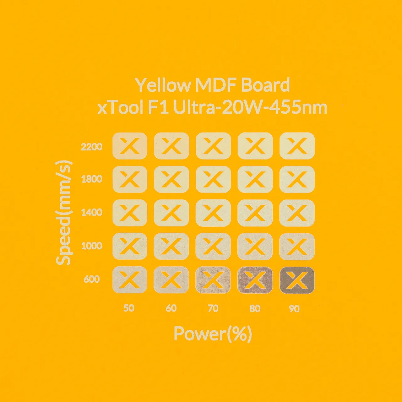1/8"(3mm) Yellow MDF Board test grid