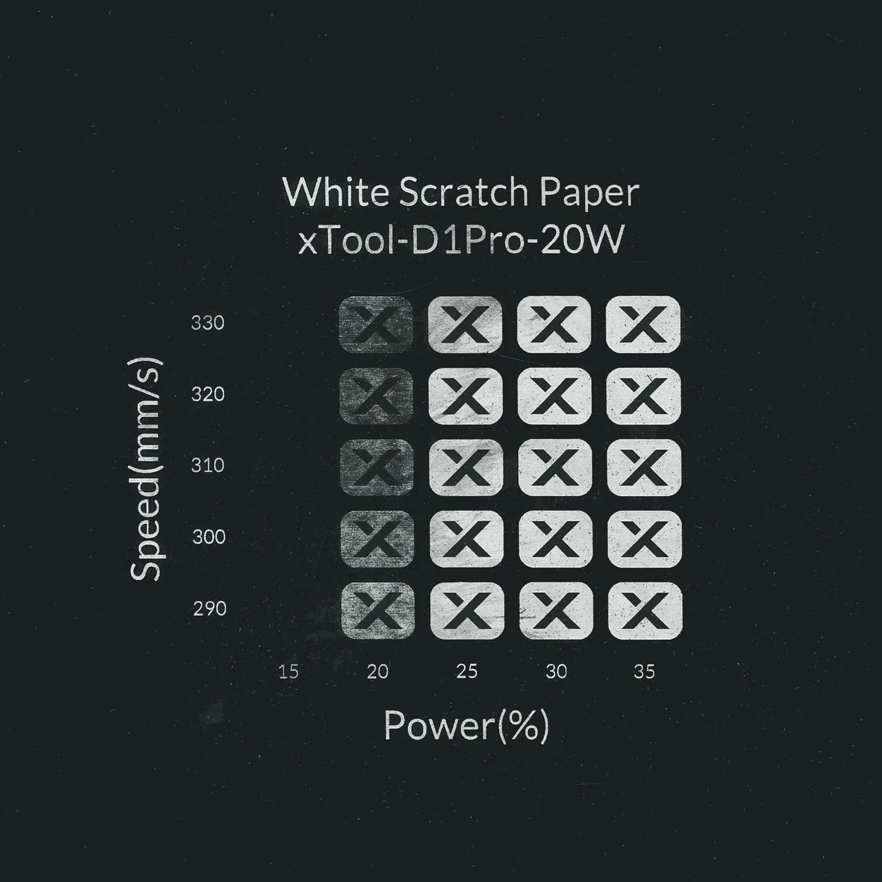 White Scratch Paper test grid