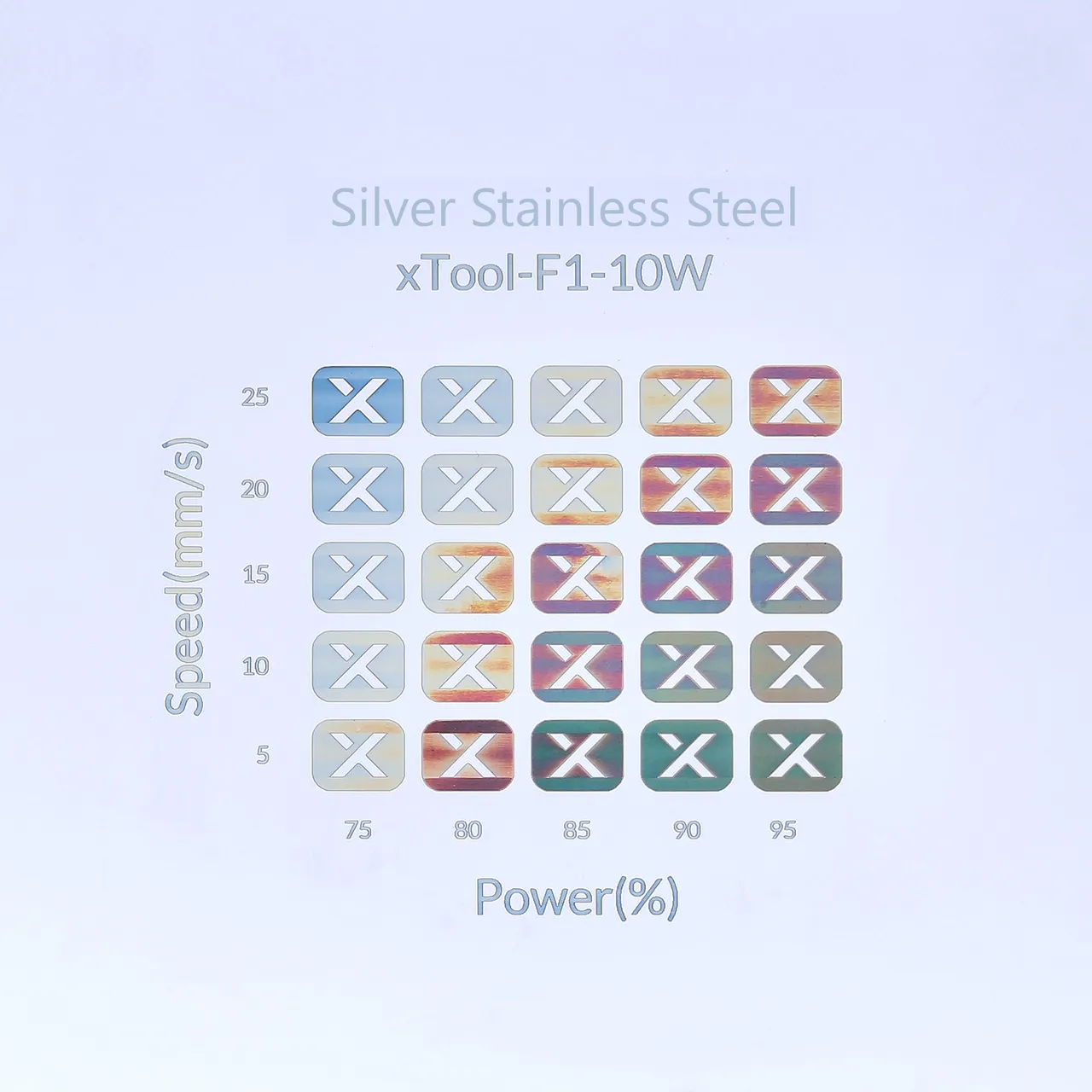 Stainless Steel Necklace test grid