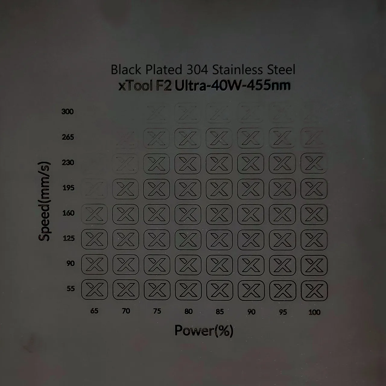 Black Stainless Steel Rectangular Metal Tags test grid