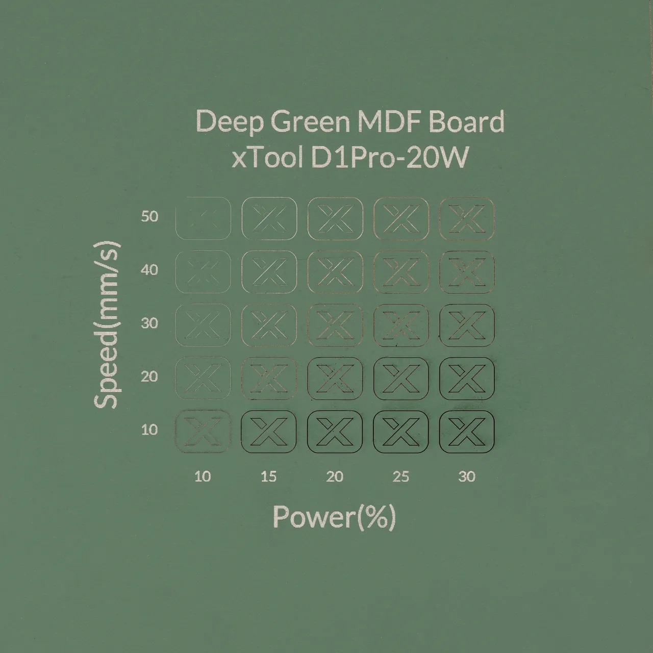 1/8"(3mm) Dark Green MDF Board test grid