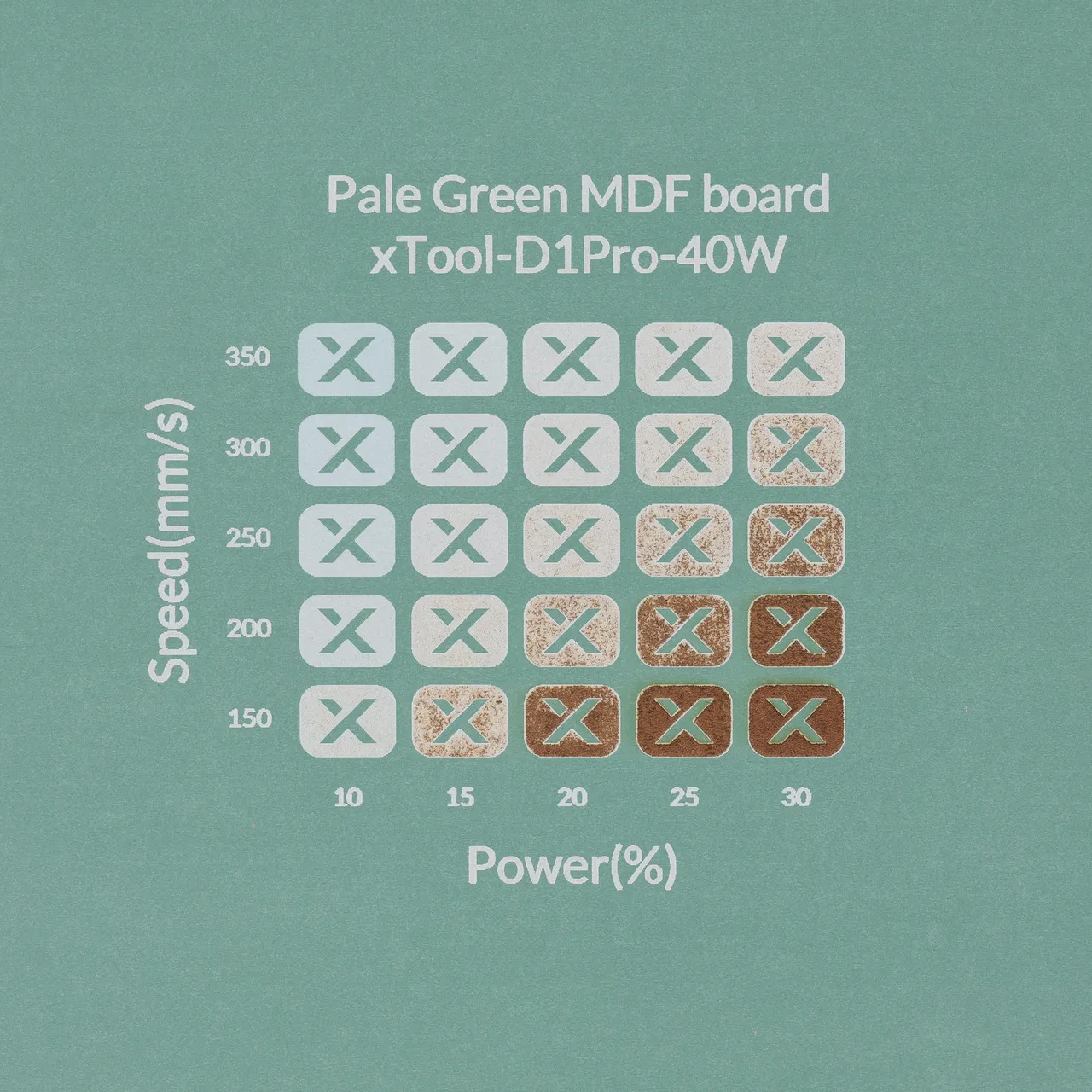 1/8"(3mm) Light Green MDF Board test grid