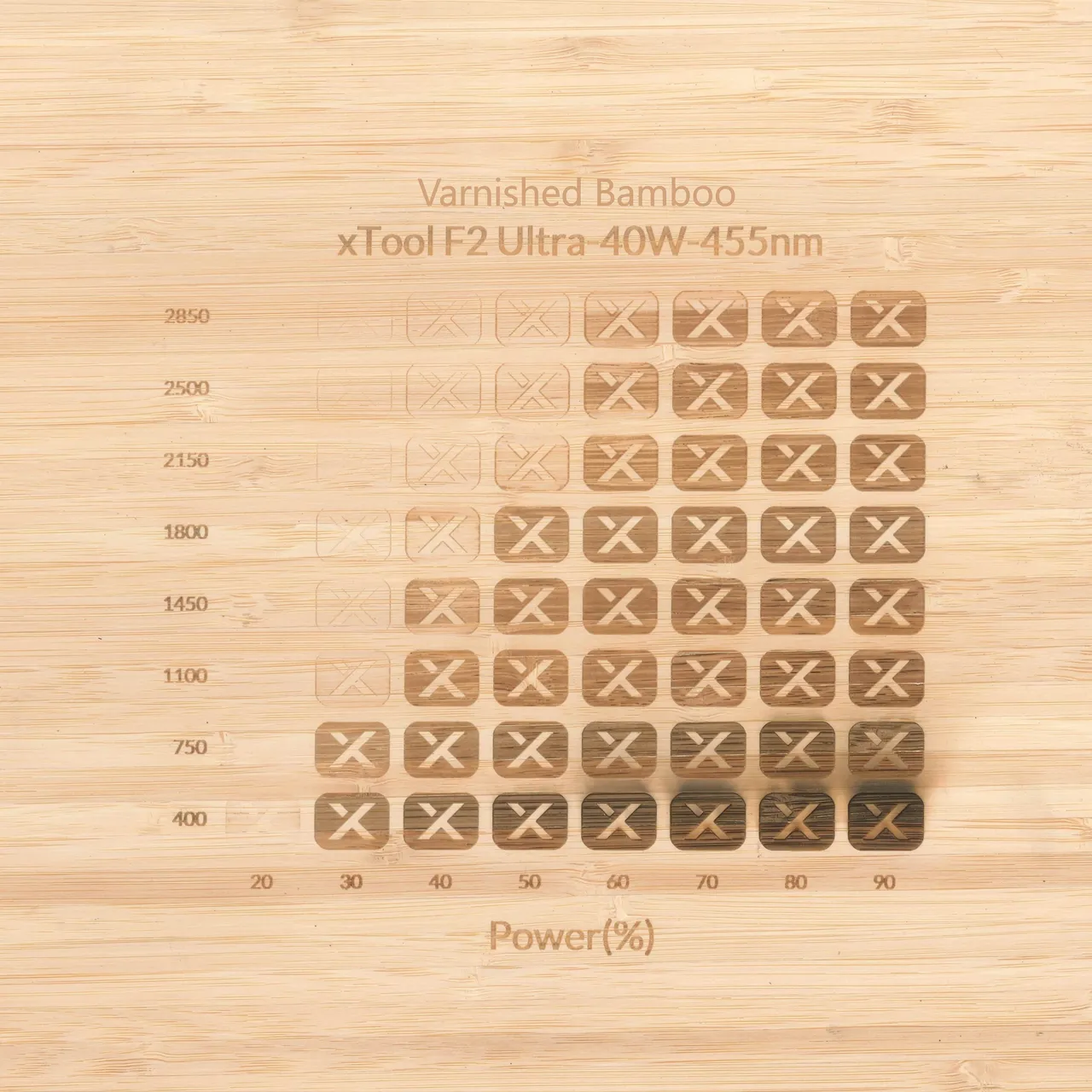 Varnished Bamboo test grid