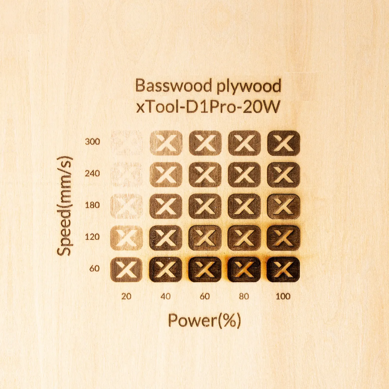 12mm Basswood Plywood test grid