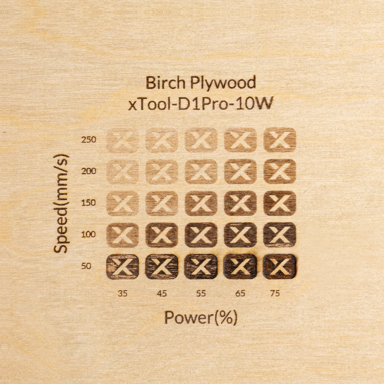 1/4"(6mm) Birch Plywood test grid