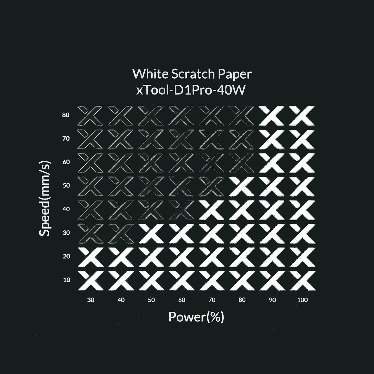 White Scratch Paper test grid