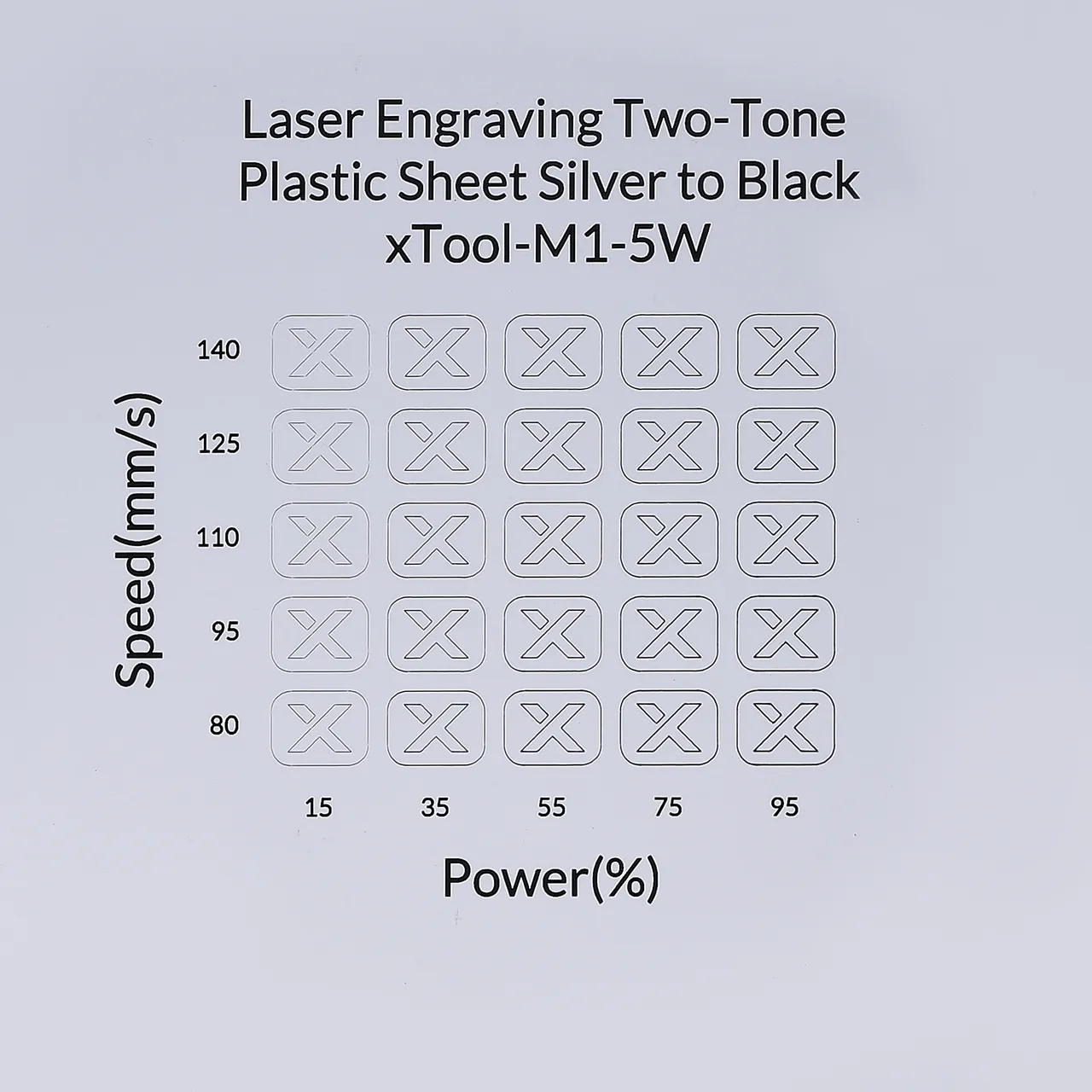 1/20"(1.3mm) Silver to Black Laser Engraving Two-Tone Plastic Sheet test grid