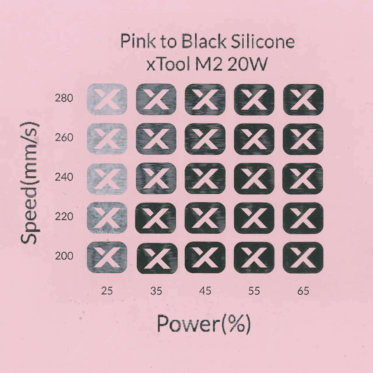 Pink to Black Silicone test grid