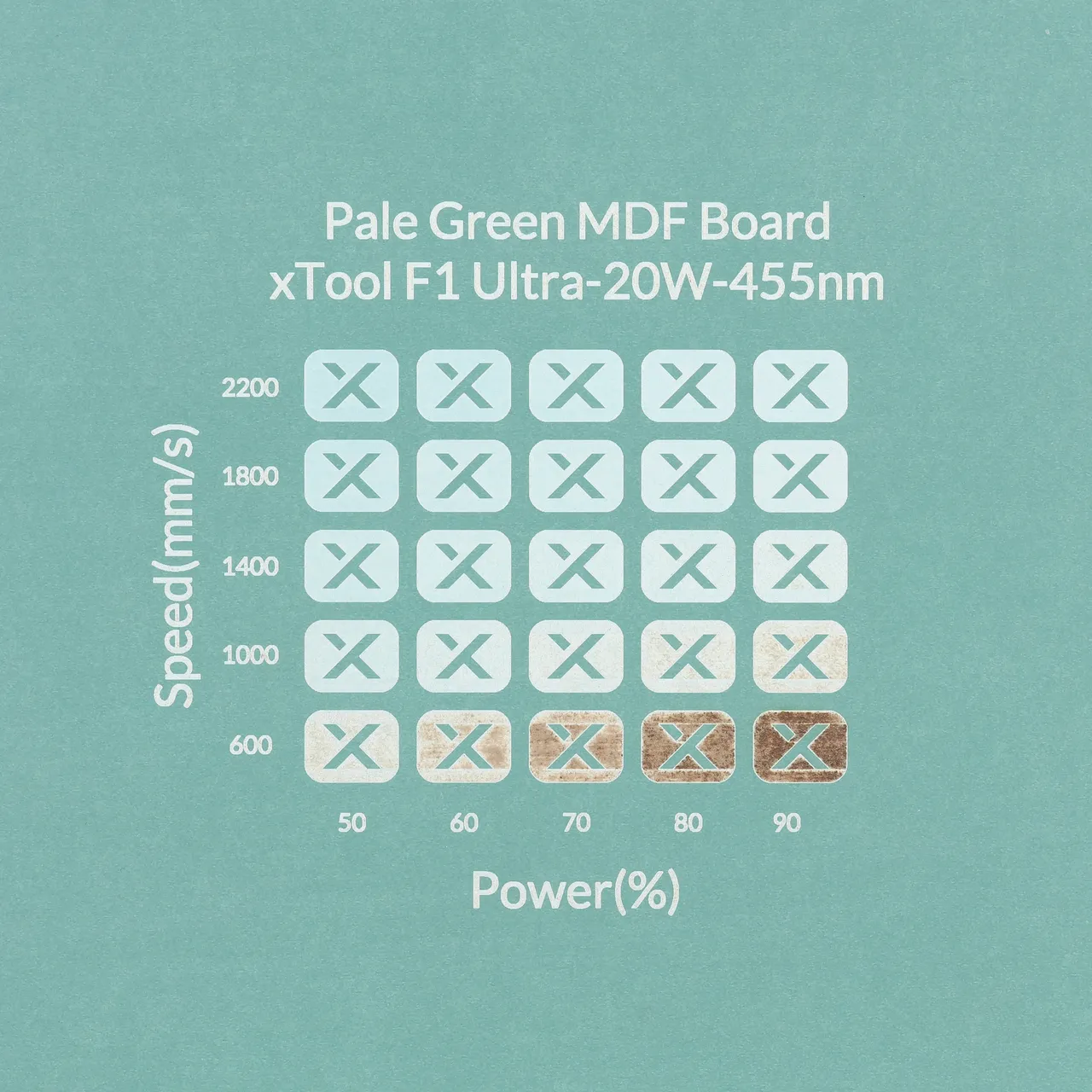 1/8"(3mm) Light Green MDF Board test grid