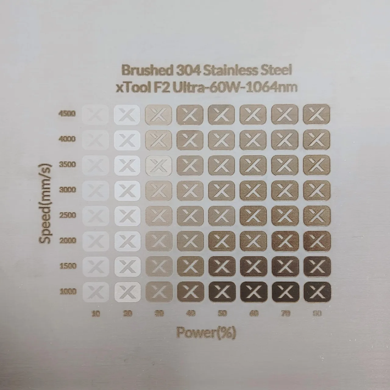 1/32"(0.5mm) Brushed Stainless Steel test grid