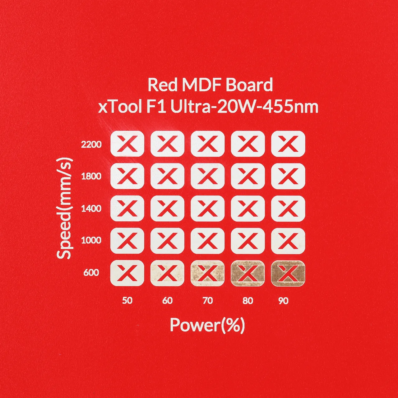 1/8"(3mm) Red MDF Board test grid