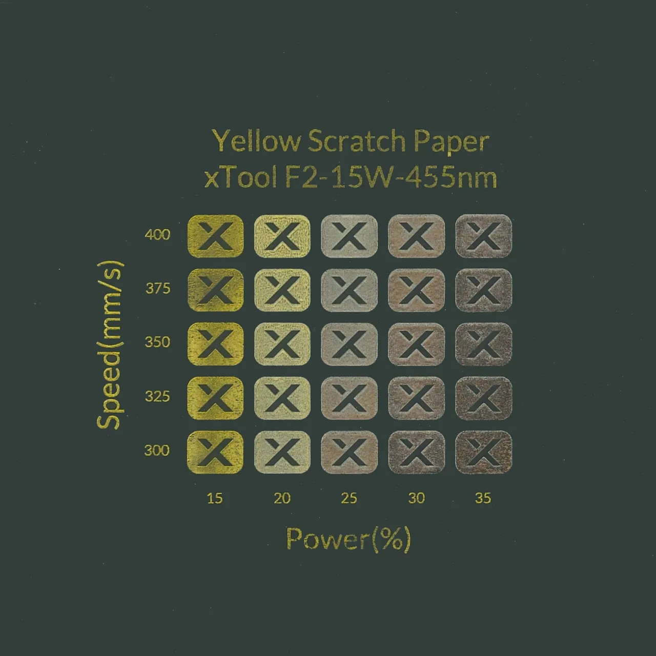 Yellow Scratch Paper test grid
