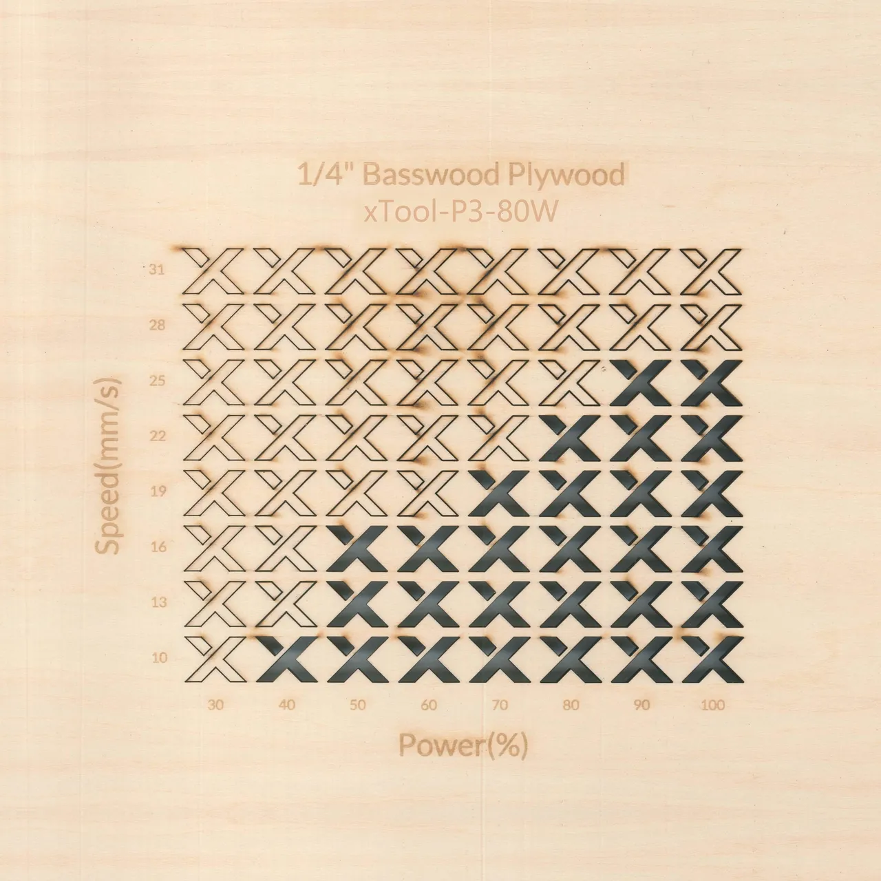 1/4"(6mm) Basswood Plywood test grid