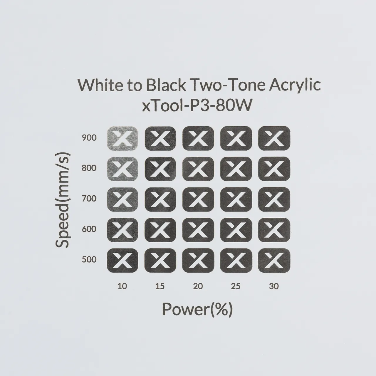 1/8"(3mm) White to Black Two-Tone Acrylic test grid