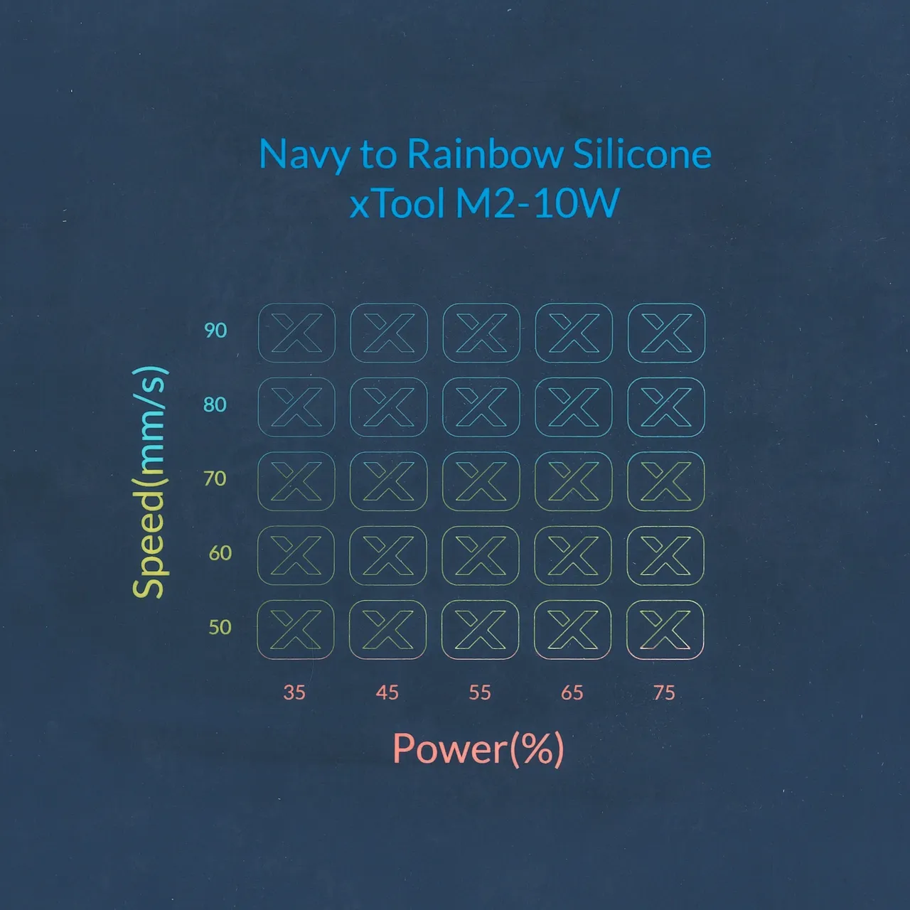 Navy to Rainbow Silicone test grid