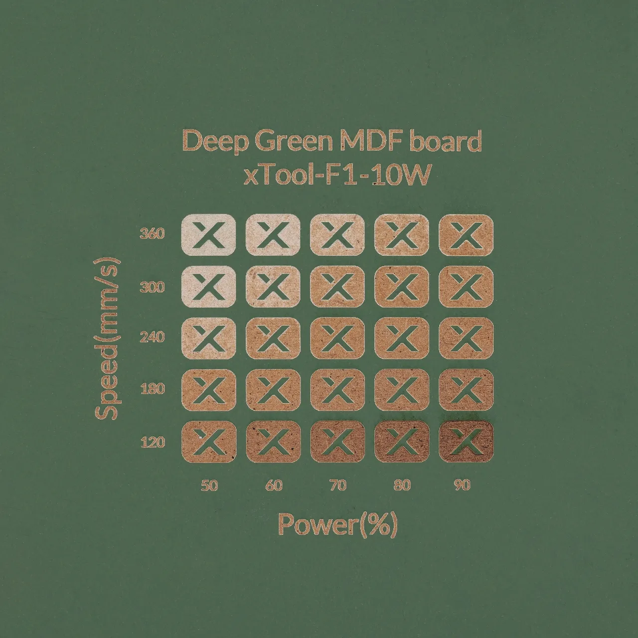 1/8"(3mm) Dark Green MDF Board test grid