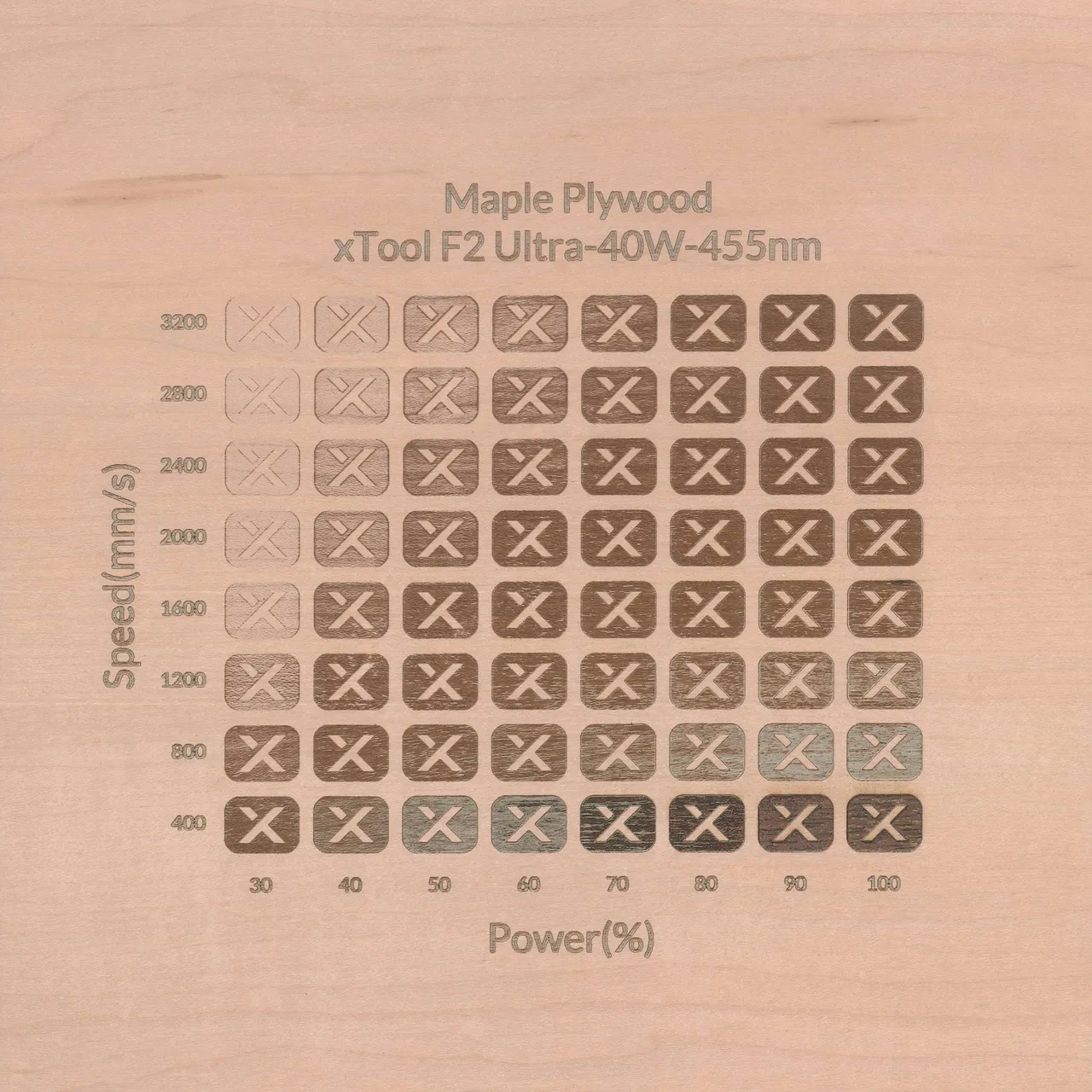 1/8"(3mm) Maple Plywood test grid