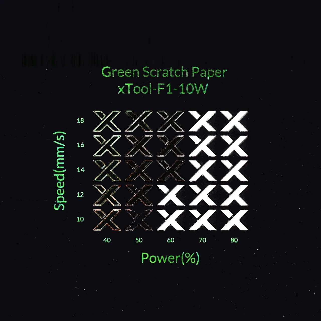Green Scratch Paper test grid