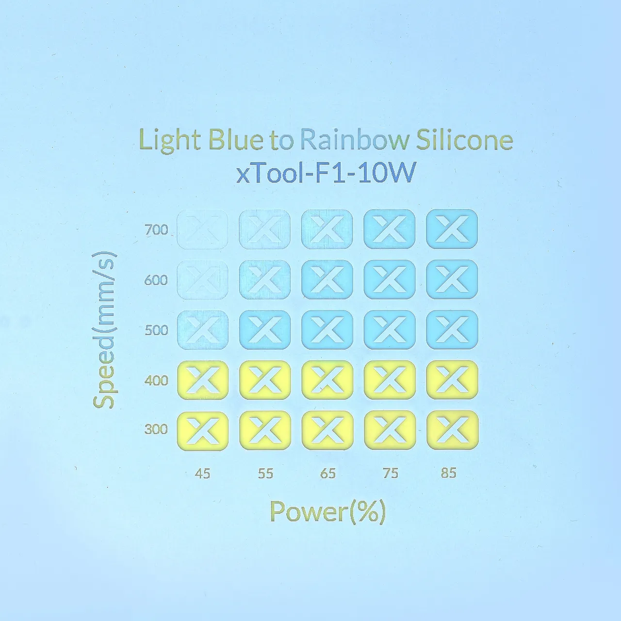 Light Blue to Rainbow Silicone test grid