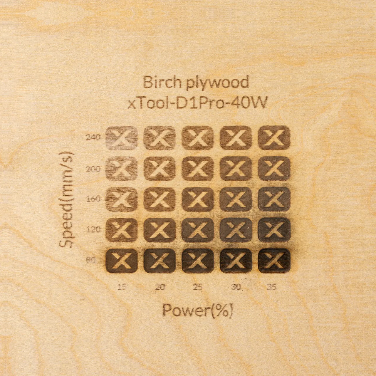 1/4"(6mm) Birch Plywood test grid